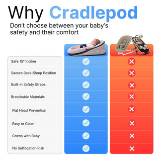 CradlePod LeCododo